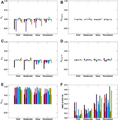 Constraining Arctic Climate Projections of Wintertime Warming With Surface Turbulent Flux Observations and Representation of Surface-Atmosphere Coupling